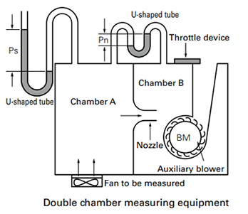 Double chamber measuring equipment