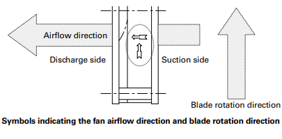 Symbols indicating the fan airflow direction and blade rotation direction
