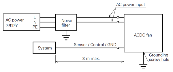 Example of connection schematic