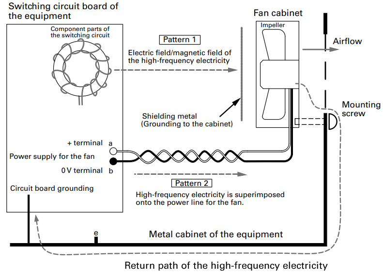 Return path of the high-frequency electricity