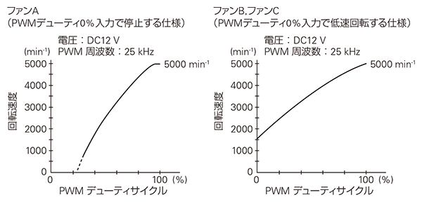 複数のファンを同時に制御 複数のファンを同時に制御
