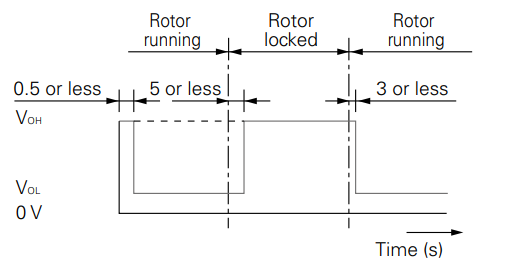 Output waveform (Need pull-up resistor)