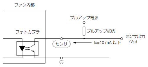 ACDCファン内部