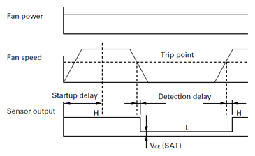 Sensor scheme