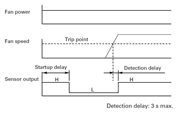 Sensor scheme