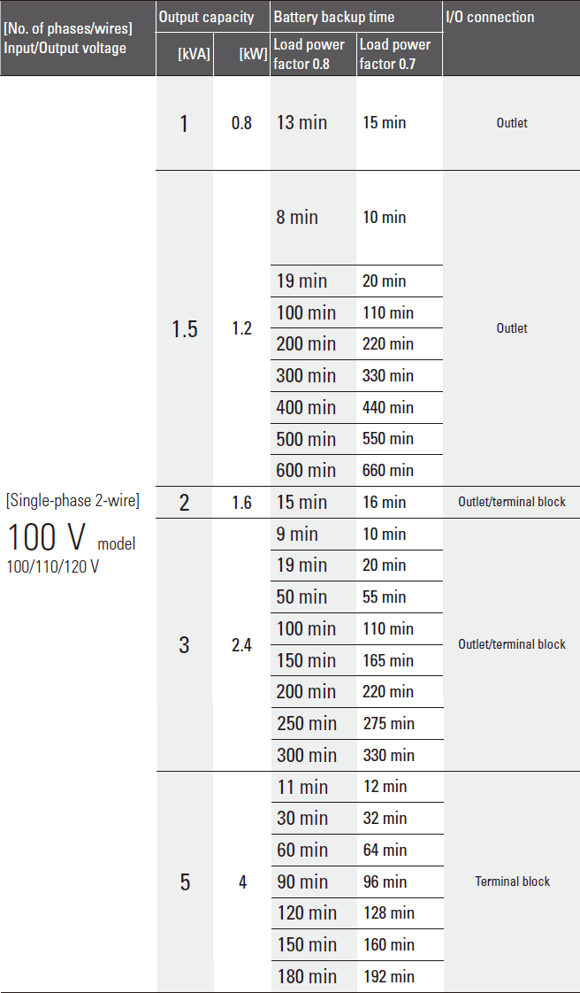 SANUPS-A11KLi_lineup