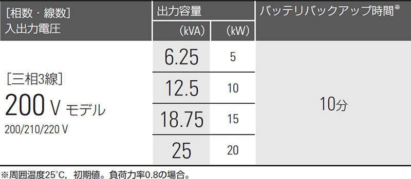 ラインアップ