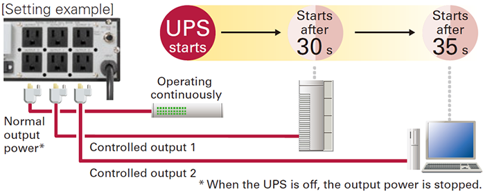 SANUPS SOFTWARE