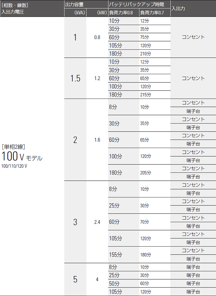アッパ−ユニット　サイビ　壁面オープン収 DSX-UFK18-6APAW0P2 20122928 送料無料 コクヨ kokuyo ☆ポイント最大16倍☆送料無料- アッパ−ユニット