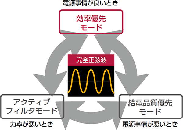 モード図解