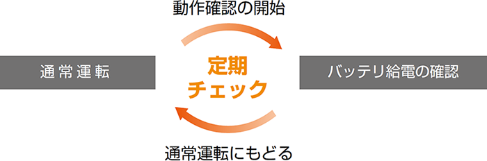 定期チェック図解