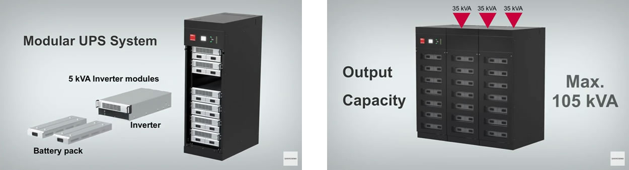 Flexible Systemkonfiguration