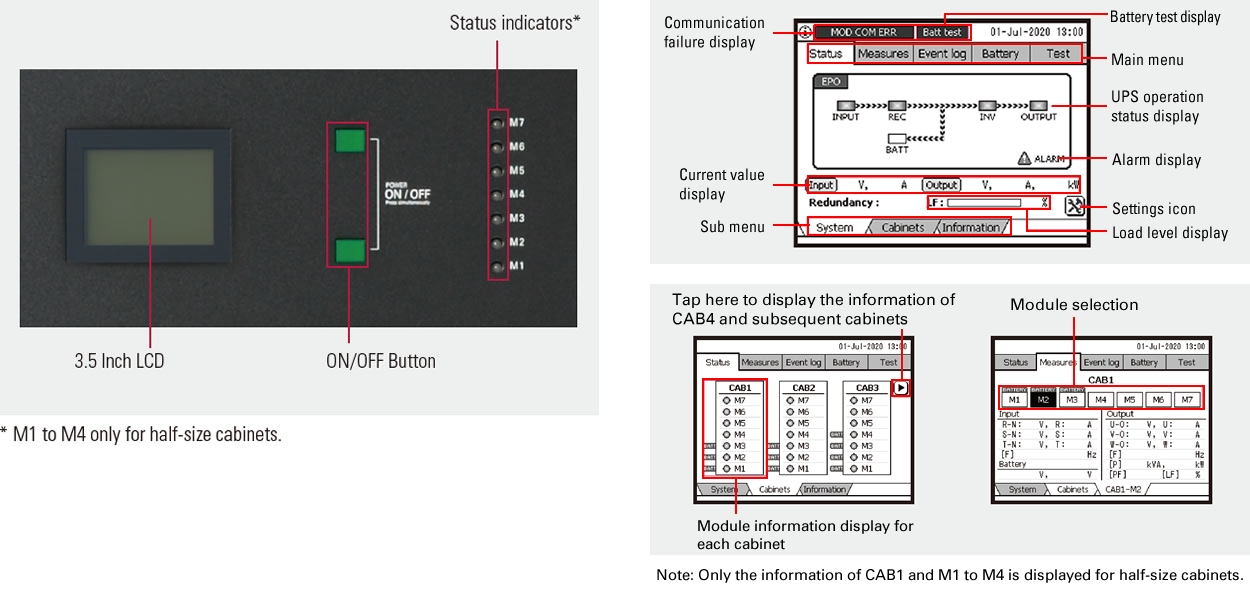 Panel Operasi