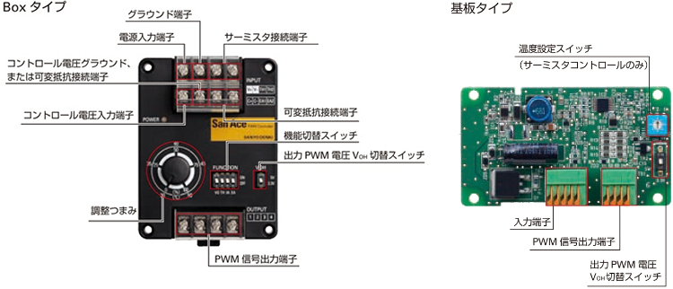 ＳａｎＡｃｅ　ＰＷＭコントローラ　基板タイプ　サーミスタコントロール　　9PC8045D-T001　835-4192 SanACE PWMコントローラ 基板タイプ 可変抵抗コントロール
