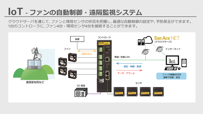 新品 CTCS-535-C/E 神港テクノス ぶちまける 温度コントローラー