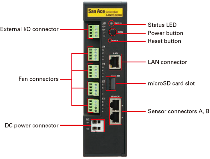 San Ace Controller | San Ace | เว็บไซต์ผลิตภัณฑ์ | SANYO DENKI