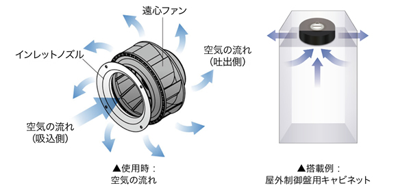 使用時:空気の流れ 搭載例:屋外制御盤用キャビネット 図 使用時:空気の流れ 搭載例:屋外制御盤用キャビネット 図