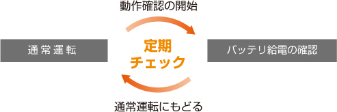 High_Reliability High_Reliability