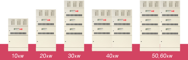 System Configuration from 10 to 60 kW