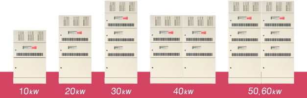 系統配置從 10 到 60 kW